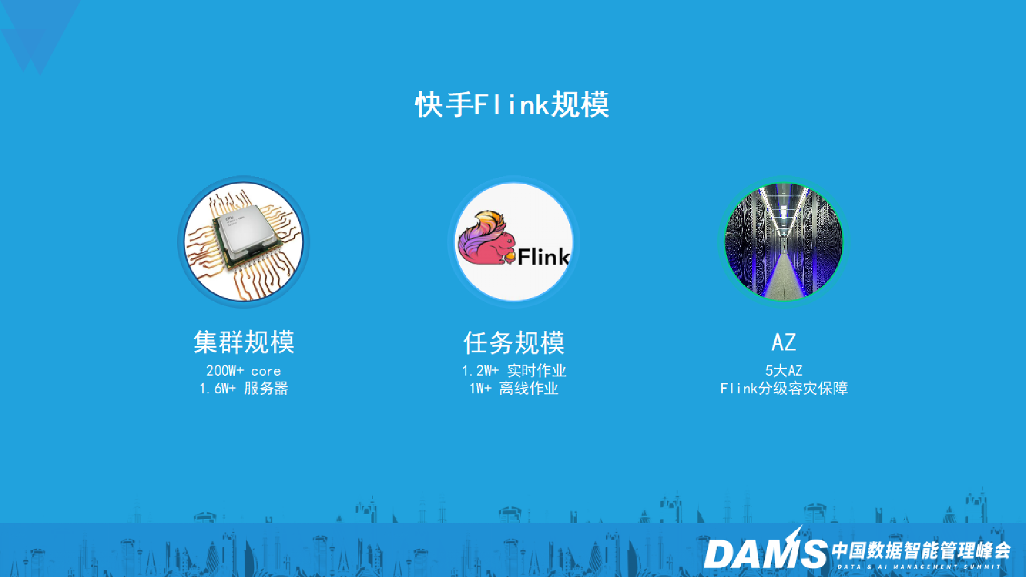 1-6郭轶轩-流批一体在快手的探索实践